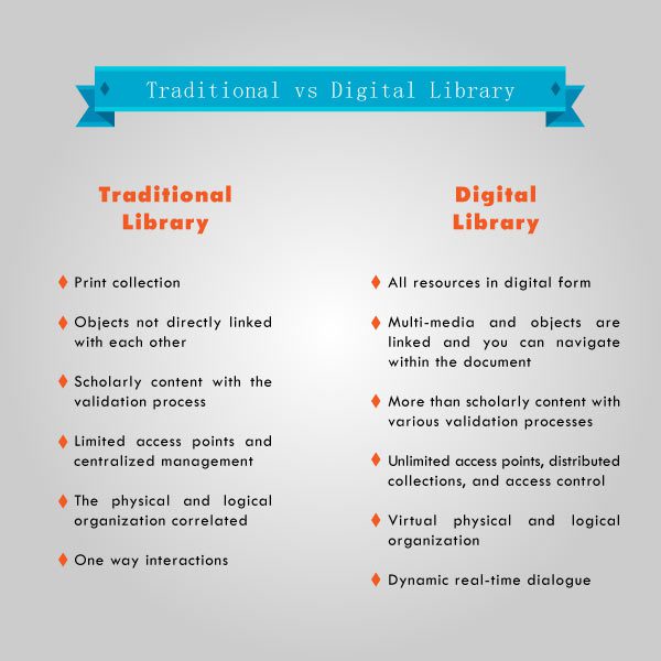benefits of library for students